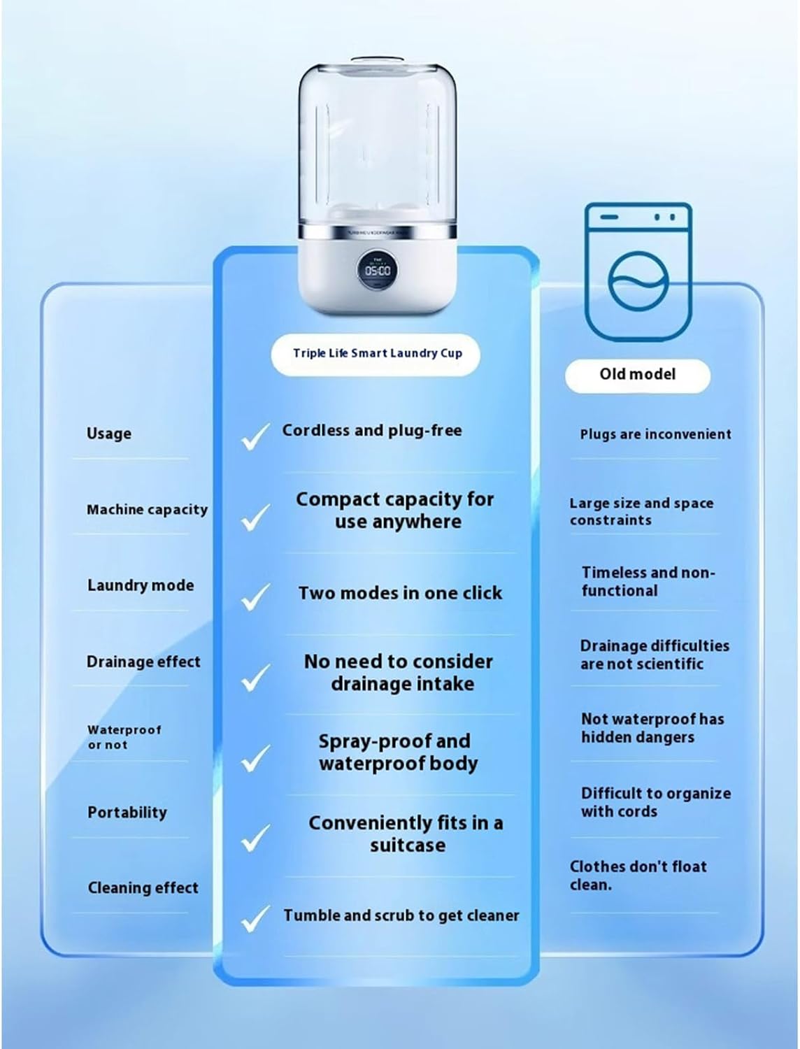 Rechargeable Handheld Washing Machine for Travel Home Use 4000mAh Battery Delicate Garments Clothes Laundry Device Travel Washing Machine