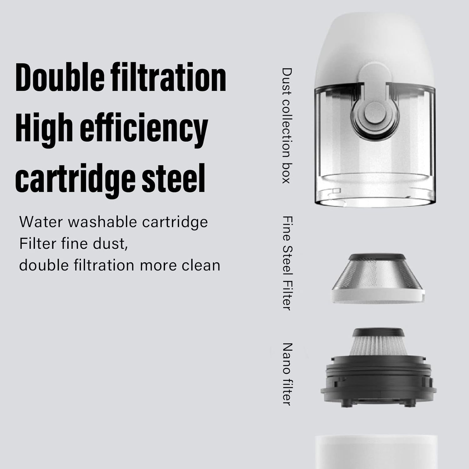 15000Pa Brushless Vacuum Cleaner, Car Vacuum Cleaner, 2 Levels Cleaning Mode Small Handheld Double Filtration Vacuum with Intelligent Chip for Dust Hair (White)