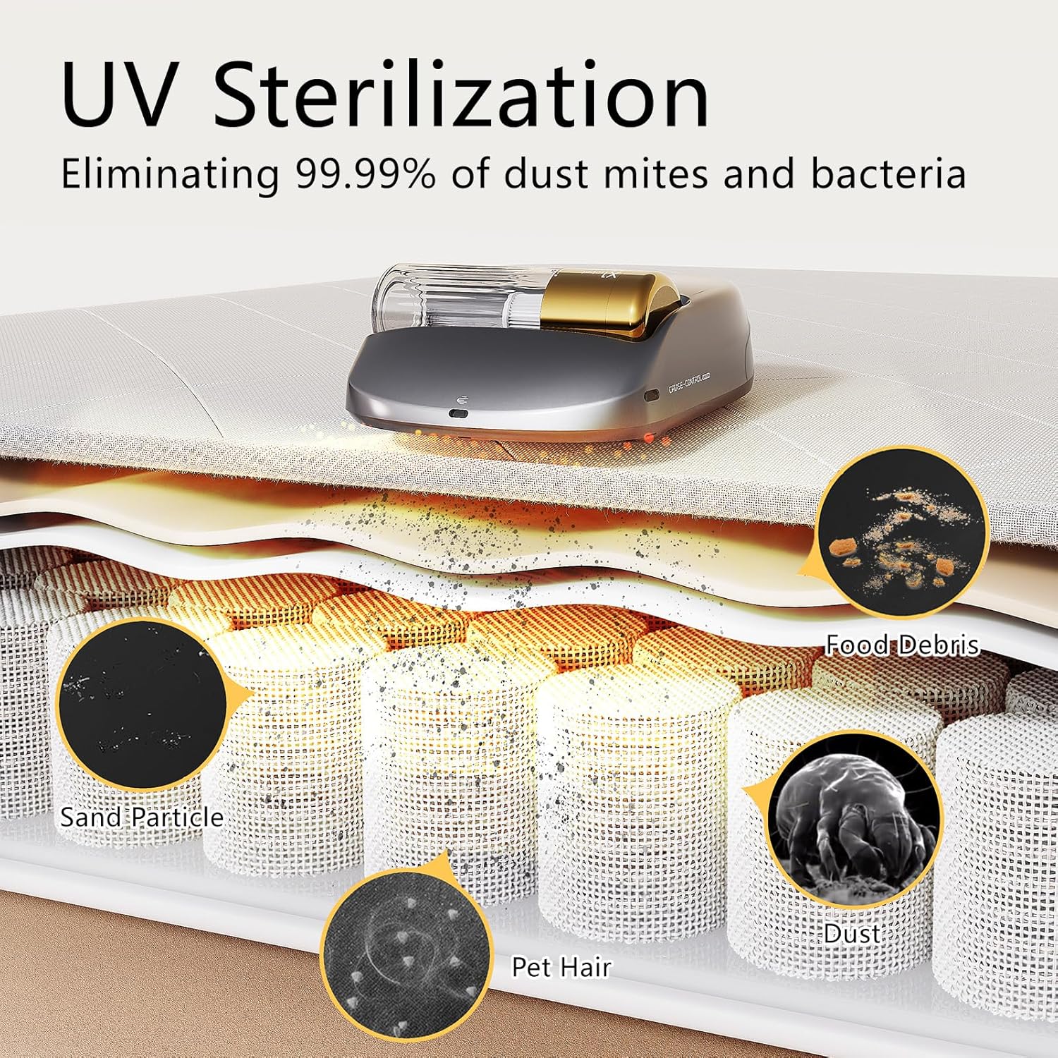 Mattress Vacuum Cleaner Fully Automatic,14AW Strong Suction Bed Vacuum Cordless with 270nm UV-C Light & Ultrasonic,HEPA Filter,Low Noise,Suitable for Bed,Dust, Pet Hair, Etc