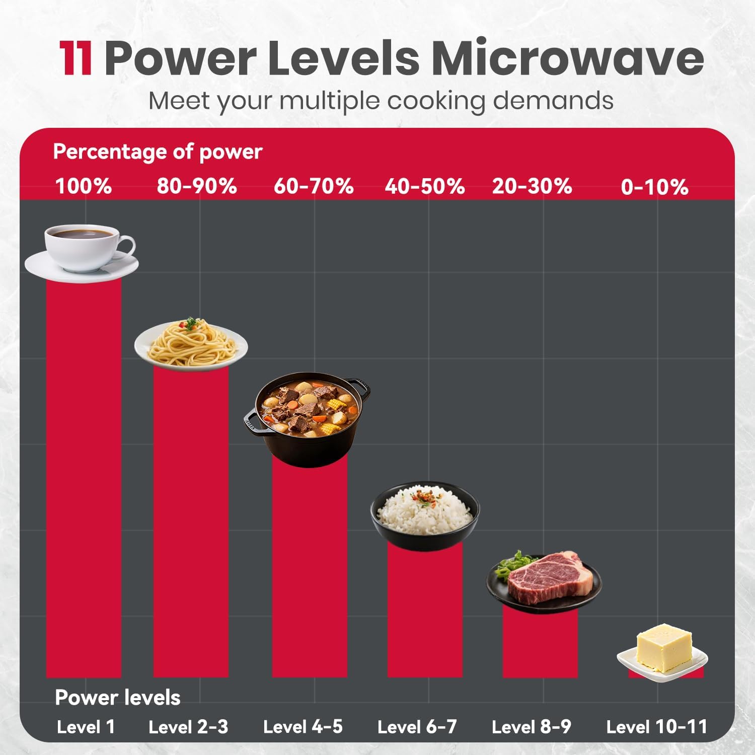 GASLAND 30 Inch Over the Range Microwave Oven, 1.9 Cu.ft. Above Stove Microwave, 11 Power Levels, One Touch Cooking, 400 CFM,1000W, LED, Turntable, Sensor Cook, Over Stove Microwave, Stainless Steel