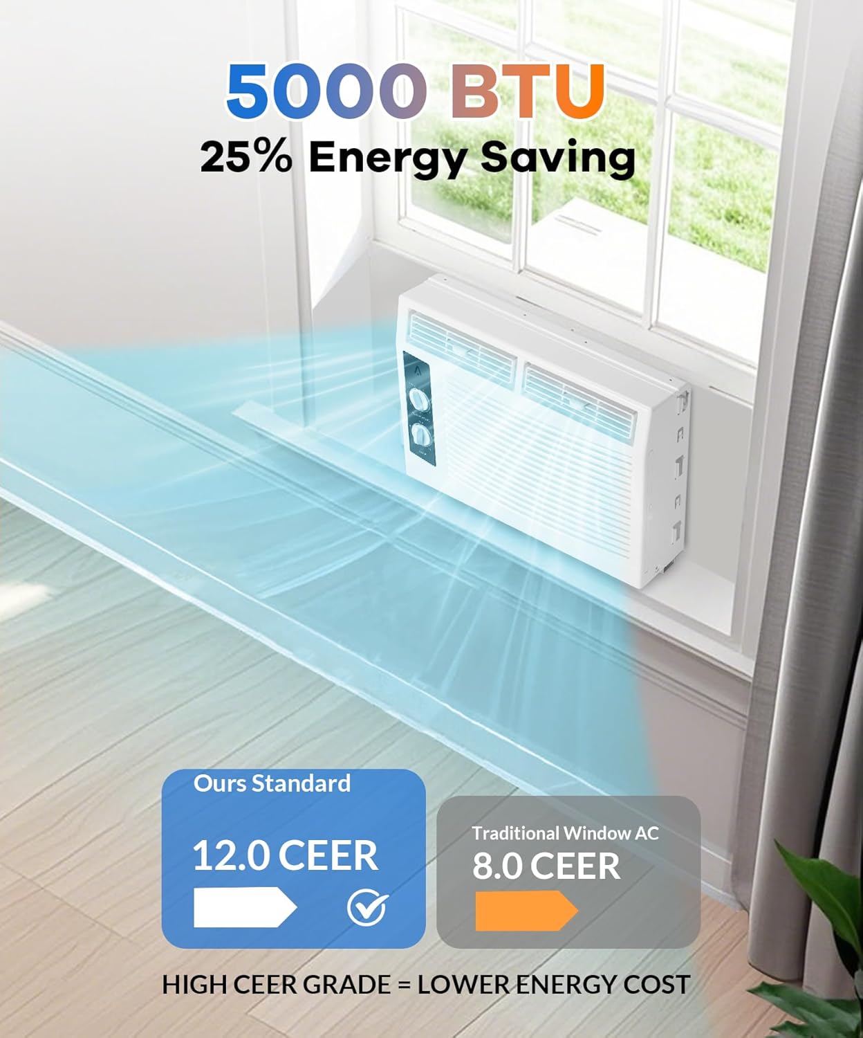 5,000 BTU Window Air Conditioner Unit for Rooms up to 150 Sq Ft, with Mechanical Controls, Cool/Fan Modes, Washable Filter & Easy Install Kit, Ideal for Small Bedroom, Office, Living Room