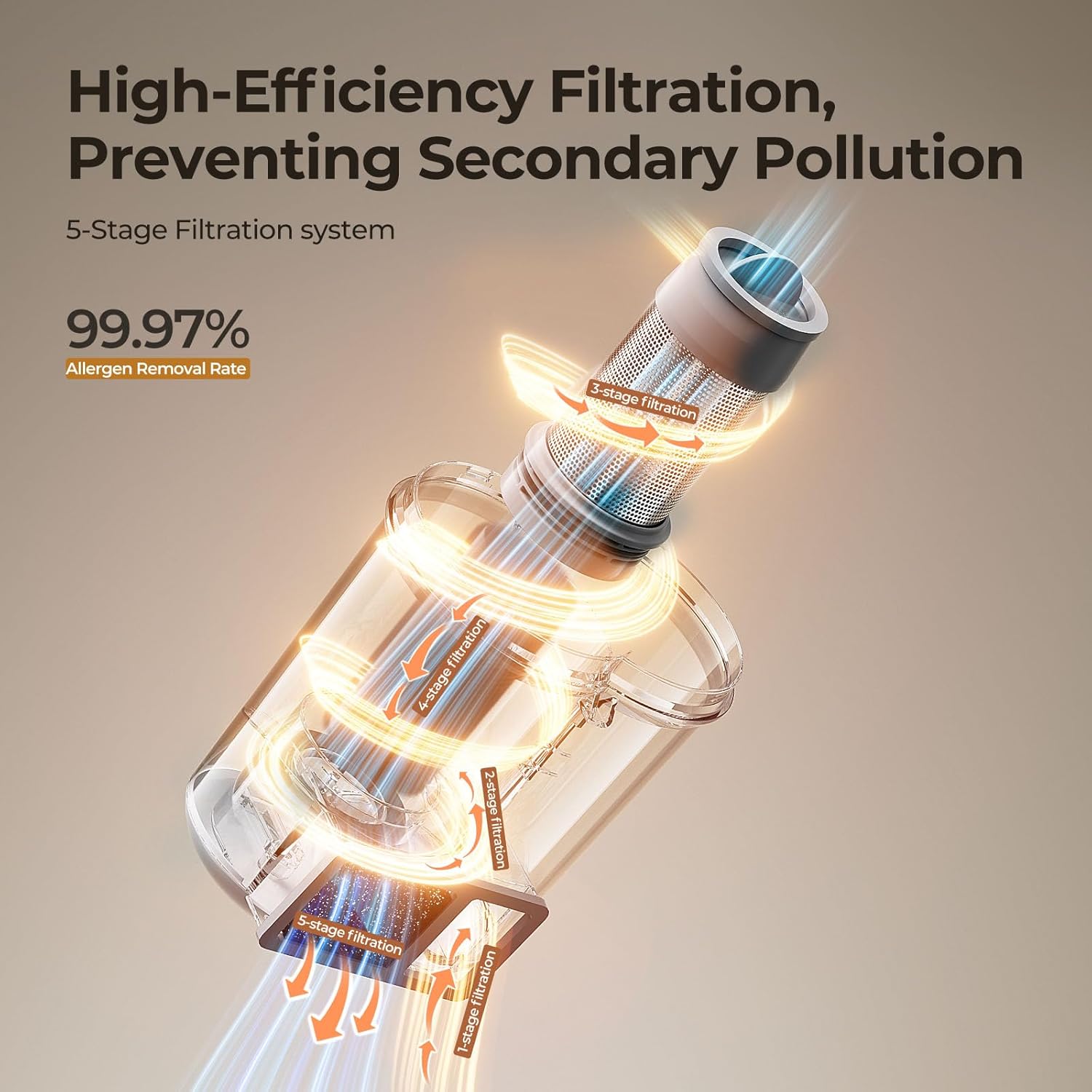 JIGOO Bed Vacuum Cleaner with Dust Sensor, Mattress Vacuum Cleaner with UV & Ultrasonic and High Heating, 13Kpa Suction 500W Powerful Double-Cup Handheld Vacuums (J300, Corded)