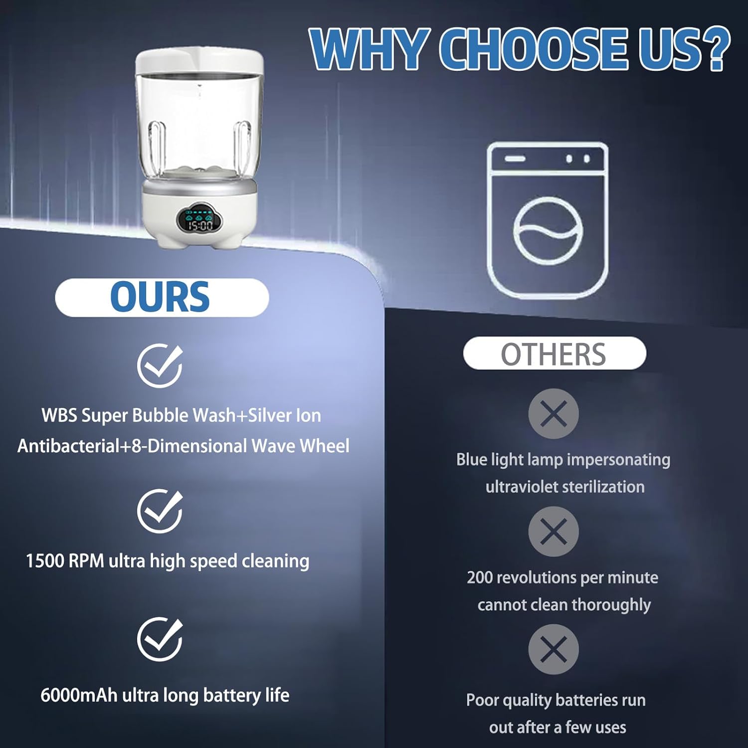 Portable Washing Machine, Underwear Small Washing Machine Compact Laundry,1.6L Rechargeable Cordless underwear washer, Deep Clean Socks, Underwear, Baby Clothes For Solo Living, Apartments, Travel