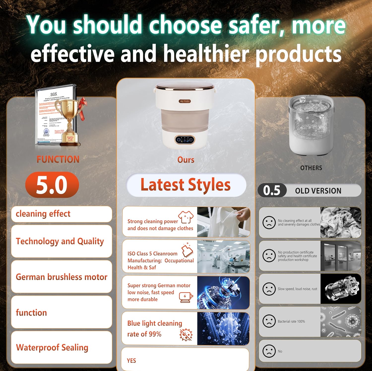 5.0 New Upgraded Portable Washing Machine 16L Mini Foldable Washer [SGS certified German high-efficiency motor] [Hidden UV-C cleaning]Foldable Design Ideal for Hotel, Home, Apartment and Campain