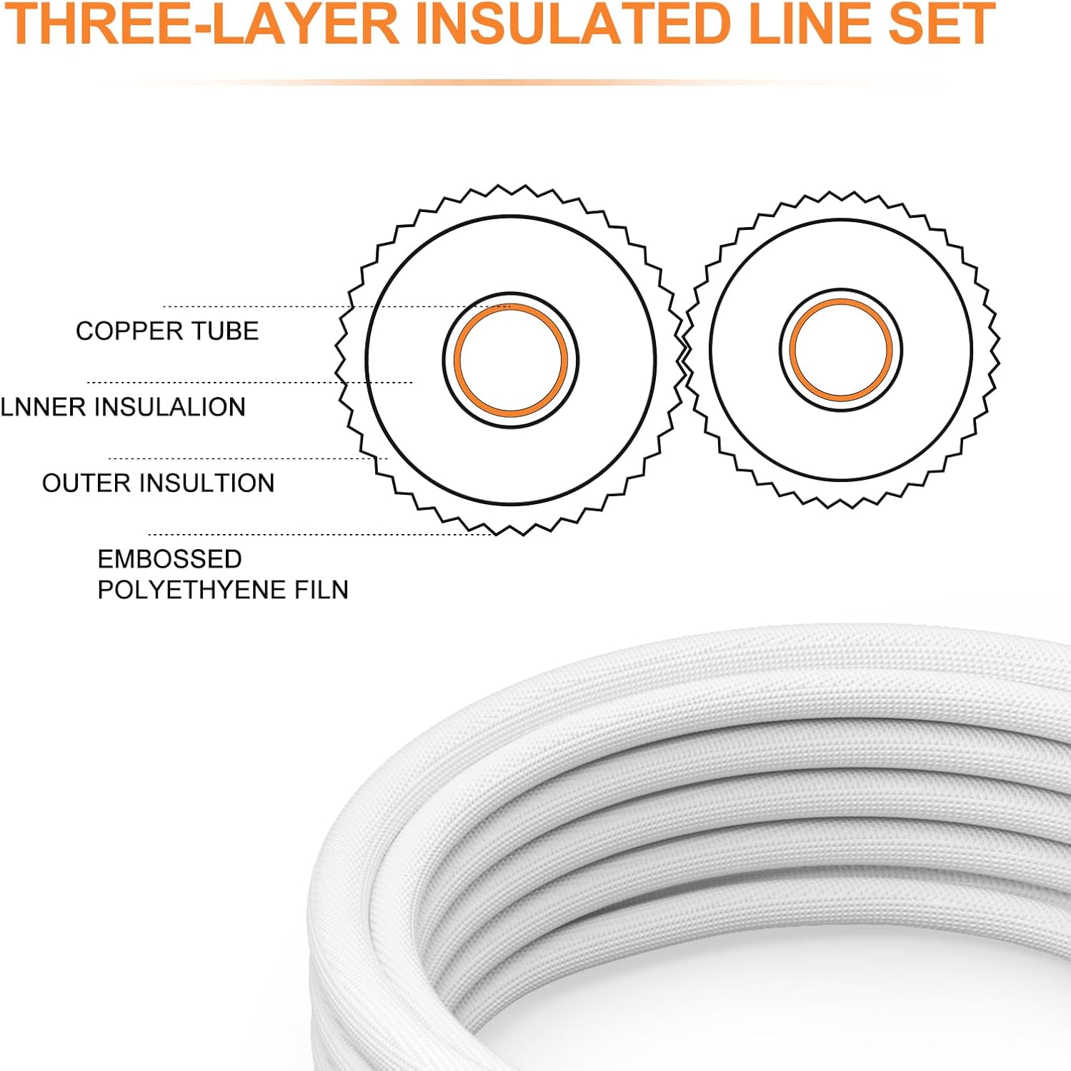 GASHER 50ft Mini Split Line Set 1/4