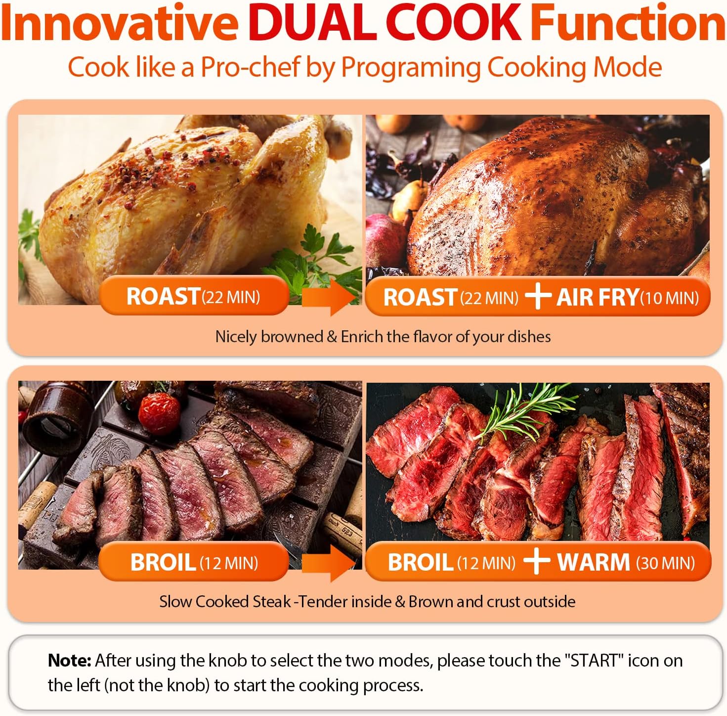 Aeitto® 32-Quart PRO Large Air Fryer Oven| Toaster Oven Combo | with Rotisserie, Dehydrator and Full Accessories | 19-In-1 Digital Airfryer | Fit 13