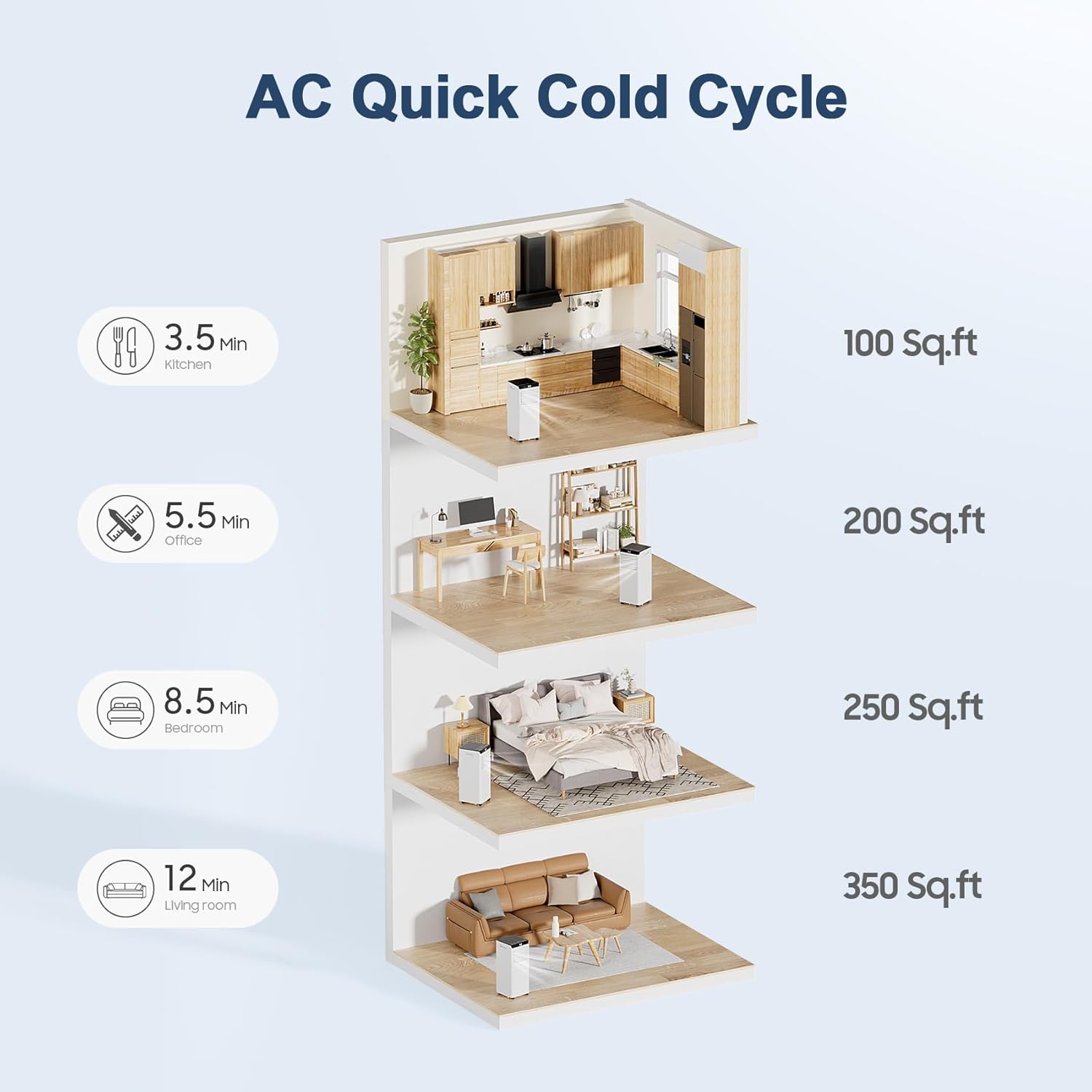 Portable Air Conditioners 10,000 BTU Air Conditioner Portable for Room up to 450 Sq.Ft. Portable AC Unit with Remote Control 4 Modes Dehumidifier Window Mount Exhaust Kit (YN-10K/07I)