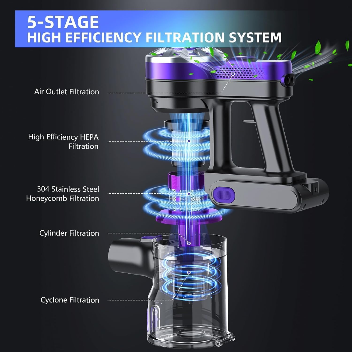 Cordless Vacuum Cleaner for Home, Stick Vacuum Cordless Rechargeable with Power Suction, Up to 35 Mins Runtime, Lightweight Vacuum for Hardwood Floor, Pet Hair, Carpets, Tile