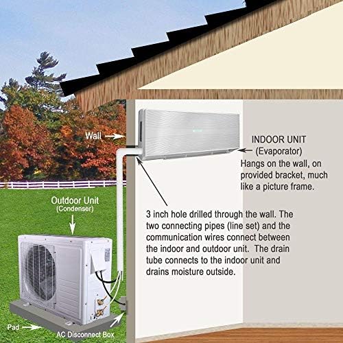 Mitsubishi 18,000 BTU SEER 18 Wall Mount Ductless Mini-Split Inverter Cool & Heat Pump System 1.5 Ton Energy Efficient ~ NEW System