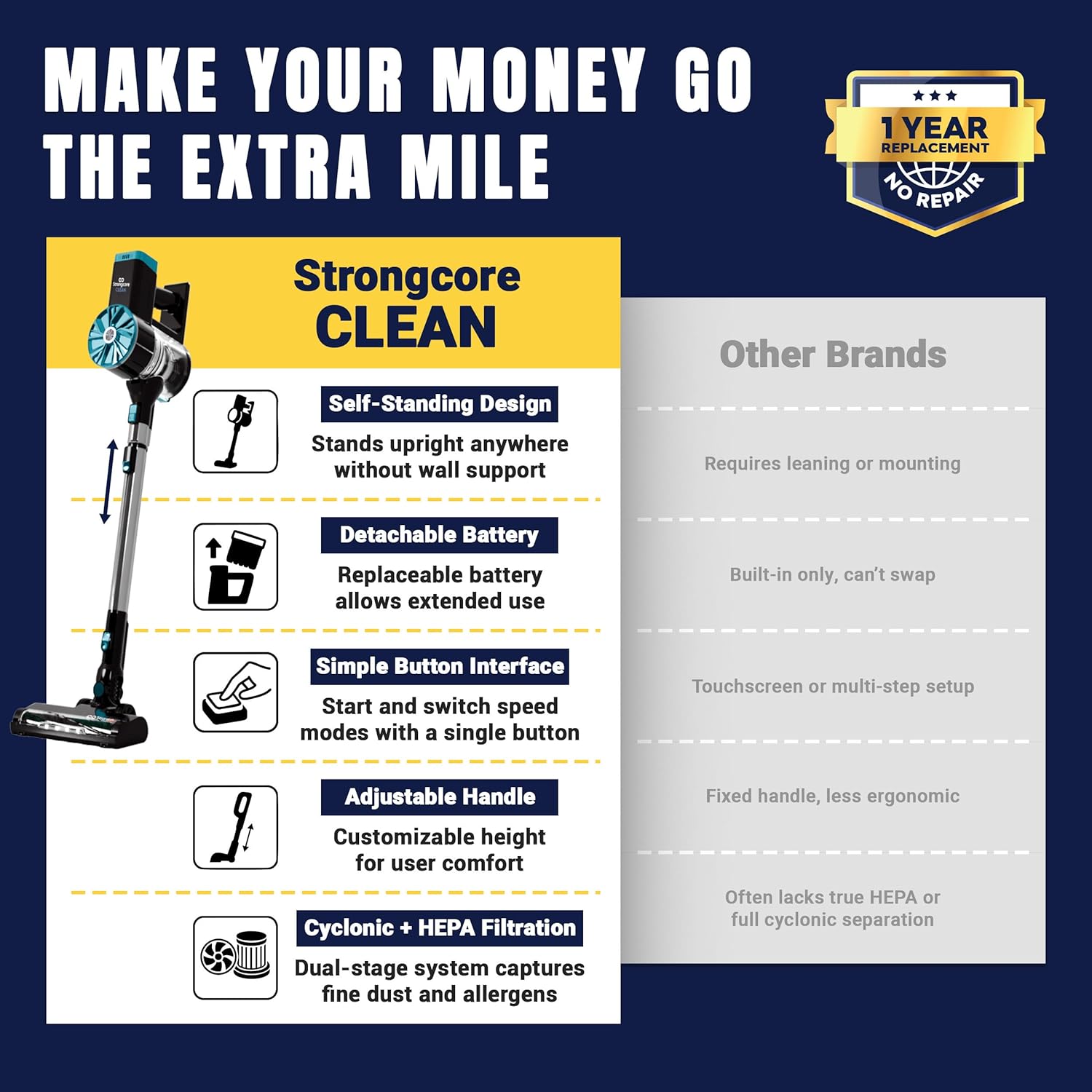 Strongcore Clean Cordless Vacuum Cleaner Rechargeable Battery, Multi-Tool Included Stick Vacuum with HEPA Filter, Self-Standing Design, LED Lights & Adjustable Handle for Home, Carpet and Hard Floors