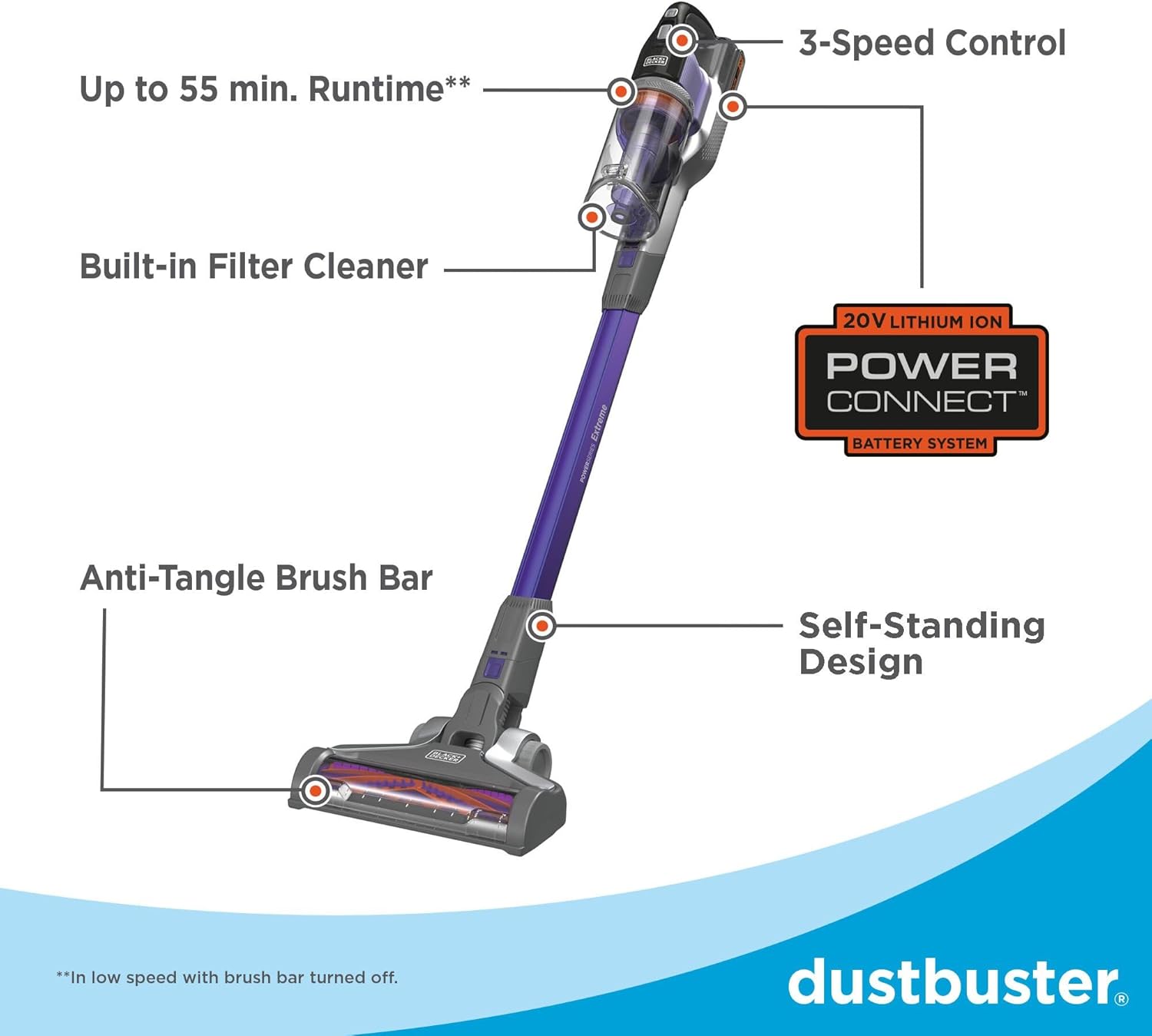 BLACK+DECKER Pet Hair Vacuum, Cordless Vacuum Cleaner Pet Hair, Up to 55 Minutes of Runtime, Interchangeable Floorhead, Maximum Suction, Multi-Surface, Light Weight, Powerseries Extreme (BSV2020P)