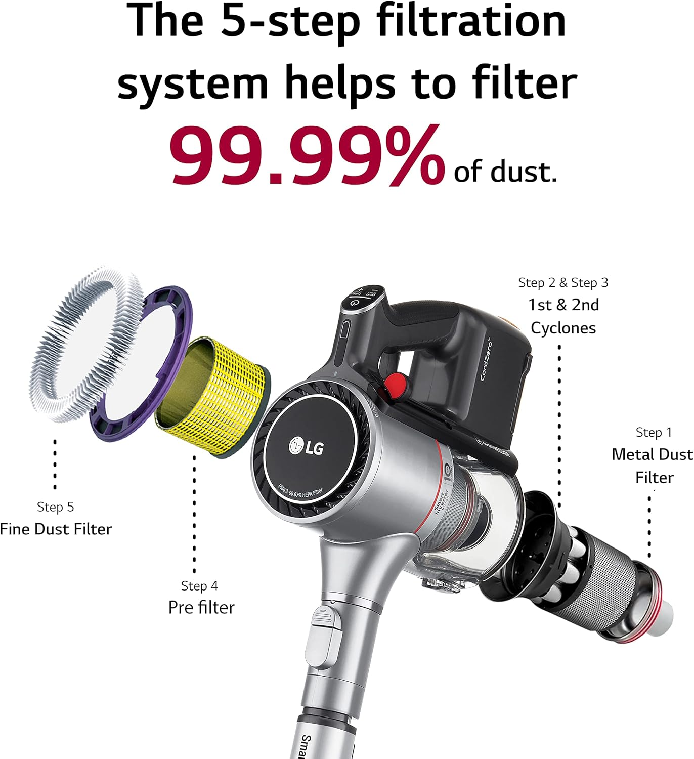 LG CordZero A925 – Cordless Stick Vacuum Cleaner, 120 Minute Runtime w/Extra Rechargeable Battery, Dual Floor Max 2024 Update, Lightweight, Cleans Carpet, Hardwood, Pet Hair, Portable Charging Stand