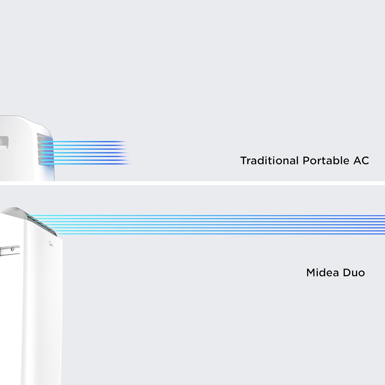 Midea Duo 14,000 BTU(12,000 BTU SACC) High Efficiency Inverter, Quiet Portable Air Conditioner, Cools up to 550 Sq.Ft., Works with Alexa/Google Assistant, Includes Remote Control&Window Kit (Renewed)
