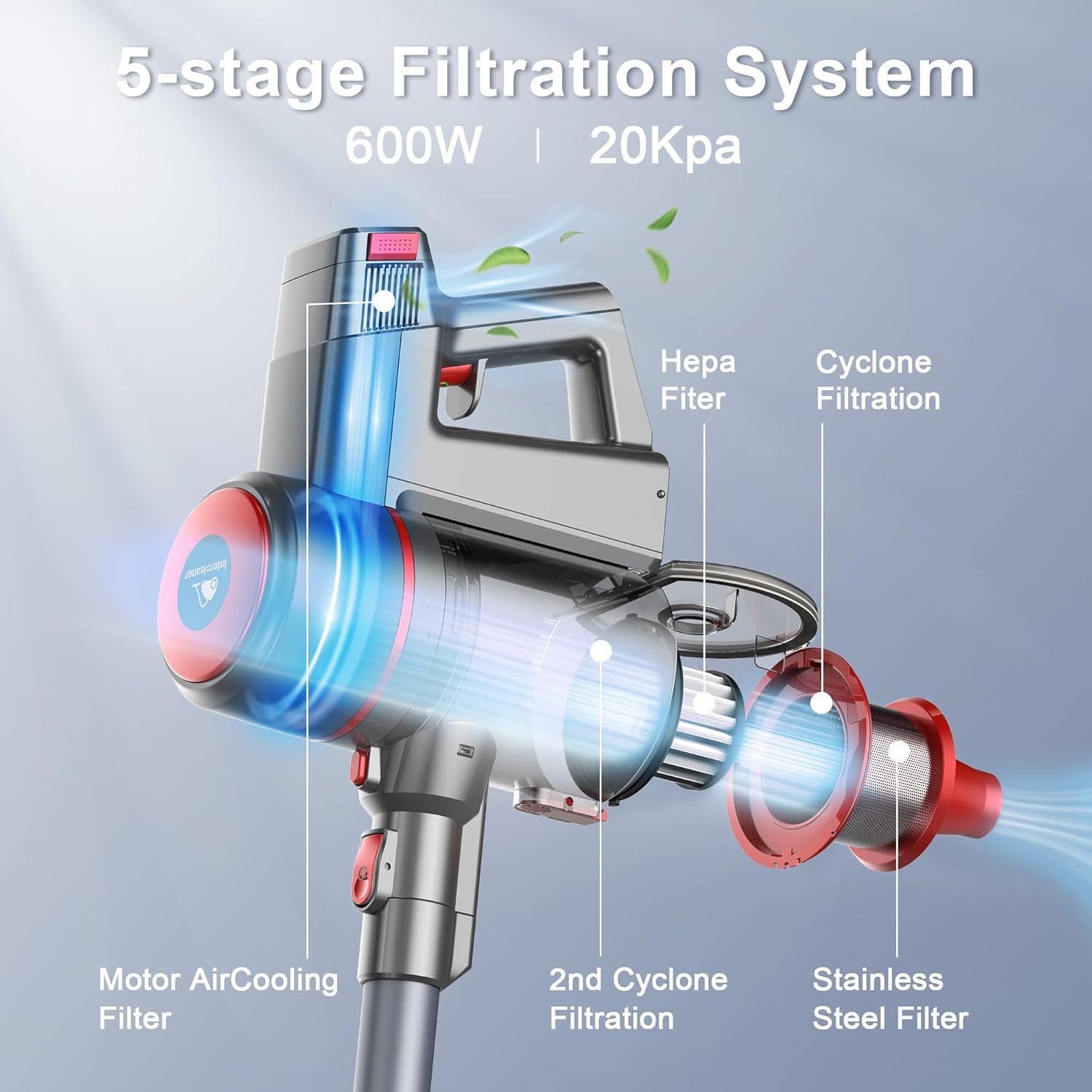 Intercleaner Corded Vacuum Cleaner, 20KPa Powerful Suction with 600W Motor Electric Floor Brush, Lightweight 4 in 1 Bagless Stick Vac with Handheld, for Hardwood Floor Carpet Car Pet Hair