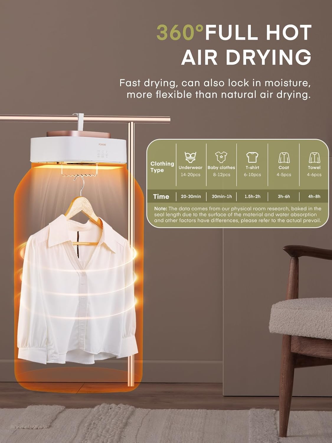 Portable Clothes Dryers, Mini Laundry Dryers with Timer Function & Dry Bag, Easy to Use Multiple Compact Dryer for Clothes, for Travel, Apartment, RV, Dorm, for Light Clothes, Underwear, Baby Clothe