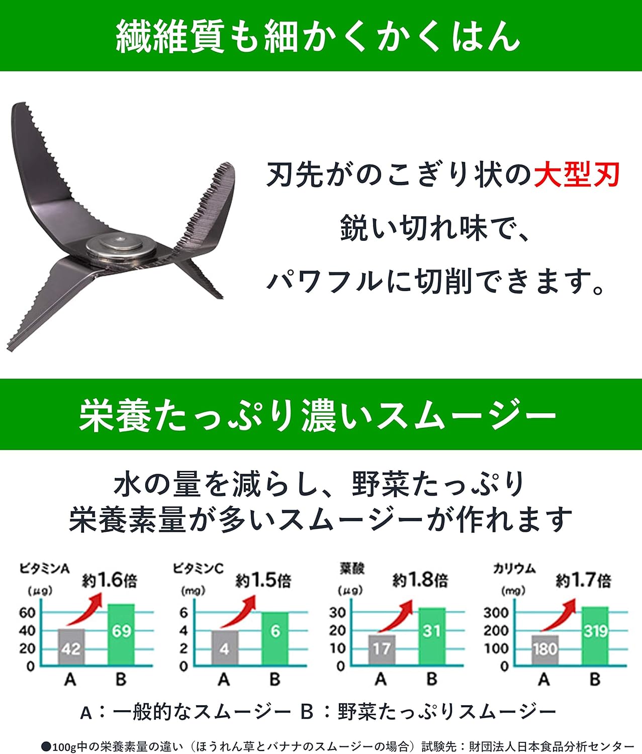 Panasonic Mixer Champagne Gold MX – X501 – N