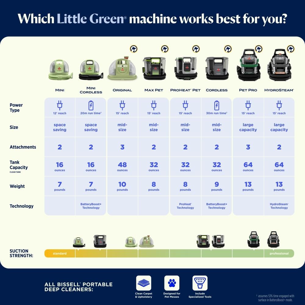 BISSELL Little Green Cordless Portable Deep Cleaner with 25V Lithium-Ion Battery & Battery-Boost Technology, 3682