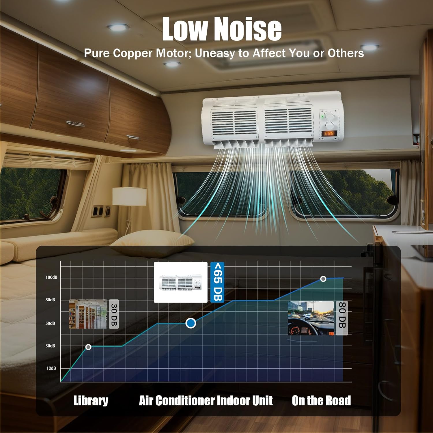 Portable Air Conditioners for Car, 12V Universal Car Air Conditioner Fan, Air Conditioning for Truck with LCD Screen for Car Caravan Truck Hanging Cooler(22525 BTU/H)