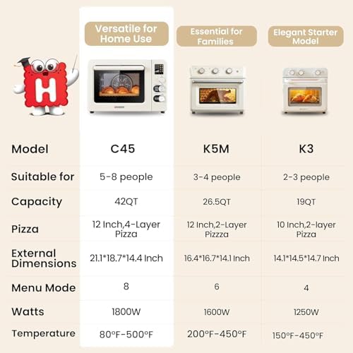 Hauswirt Toaster Oven Air Fryer, XL Large Convection Oven Countertop Rotisserie Chicken 42Qt 3-Tier for 5-8 People, 8 Mode Smart Toaster Stainless Steel 80°F - 500°F Quick & Even Crisp - Ivory