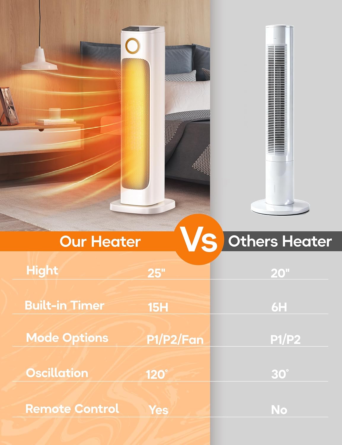 Patio Heater And Fan Combo for Indoor Use,Space Backyard Room Indoor,1500W Tower Portable Electric Space Outdoor with Remote,Infrared Heater,15H Timers,Quiet,for Office, White