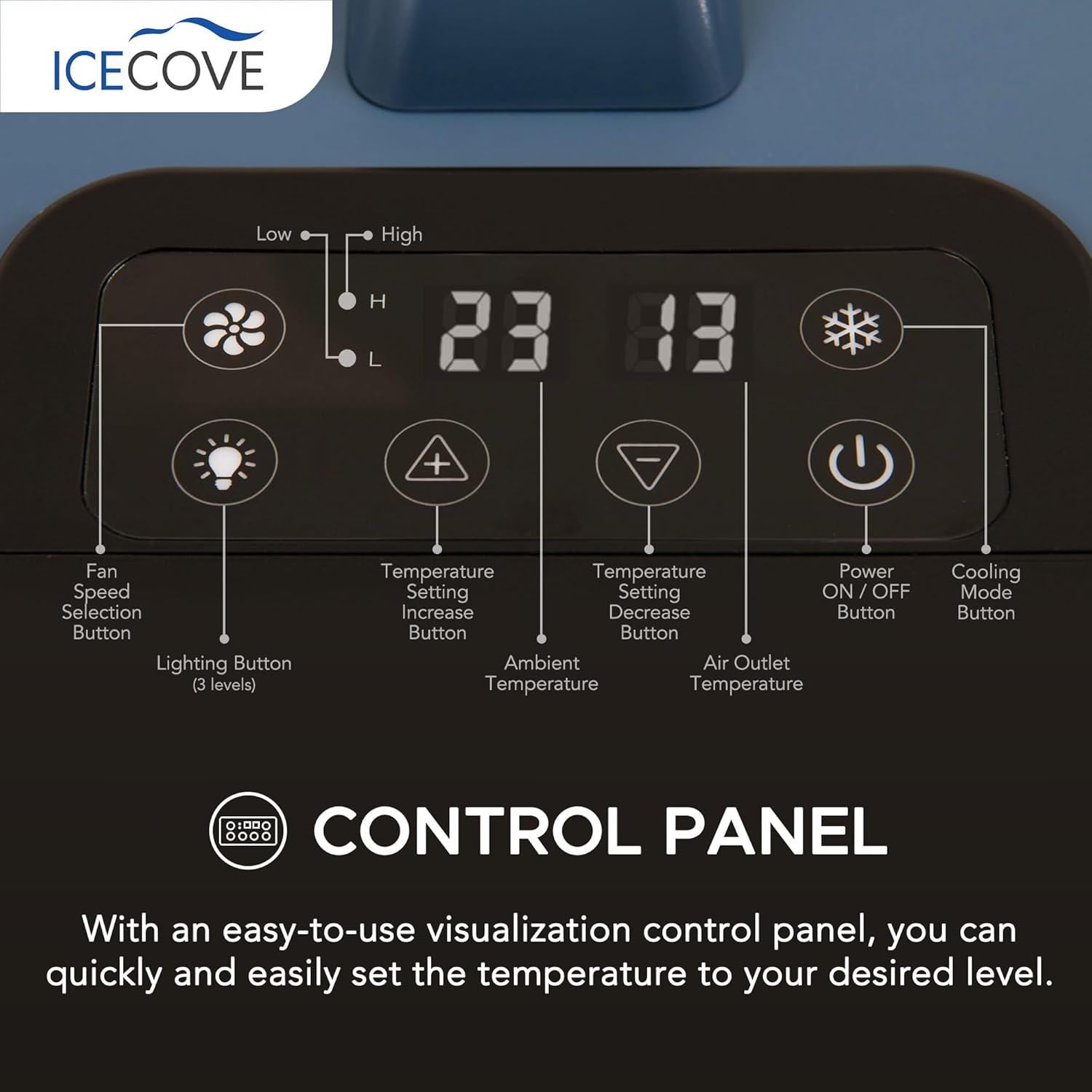 IceCove Portable Air Conditioner, 2500BTU Fast Cooling Car AC Unit, 250W Low Power Consumption, 25.5VDC, 2 Fan Speed, 3 Light Mode for Tent Camping RV Truck Van Life Home (Battery Not Included), Blue