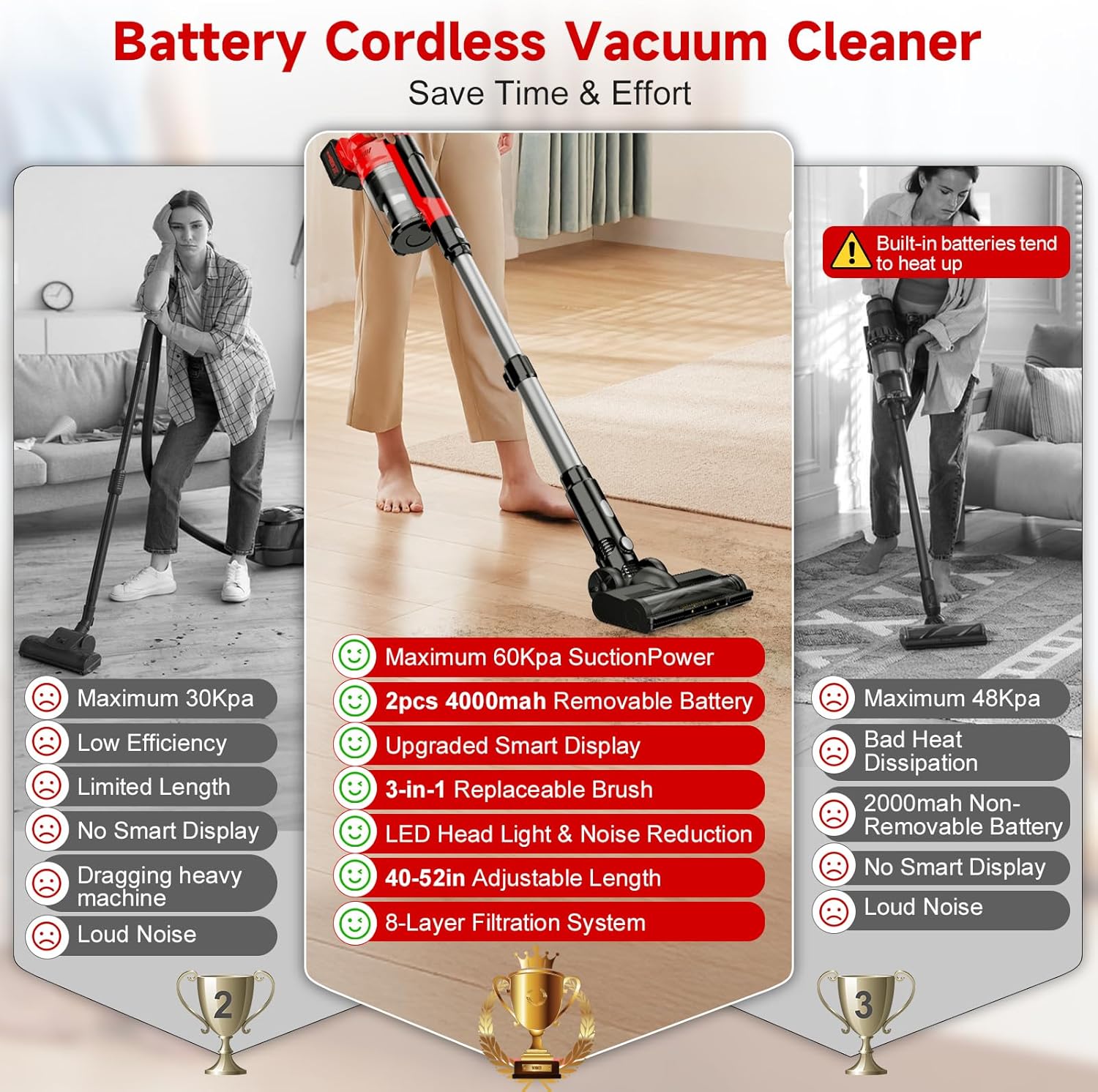 700W 60kPa Cordless Vacuum Cleaner, 8000mAh Brushless Vacuum Cleaners for Home, 6 in 1 Lightweight Stick Vacuum with Mount, 3 Suction Modes, Portable Handheld Cordless Vacuum for Pet Hair/Carpet/Floor