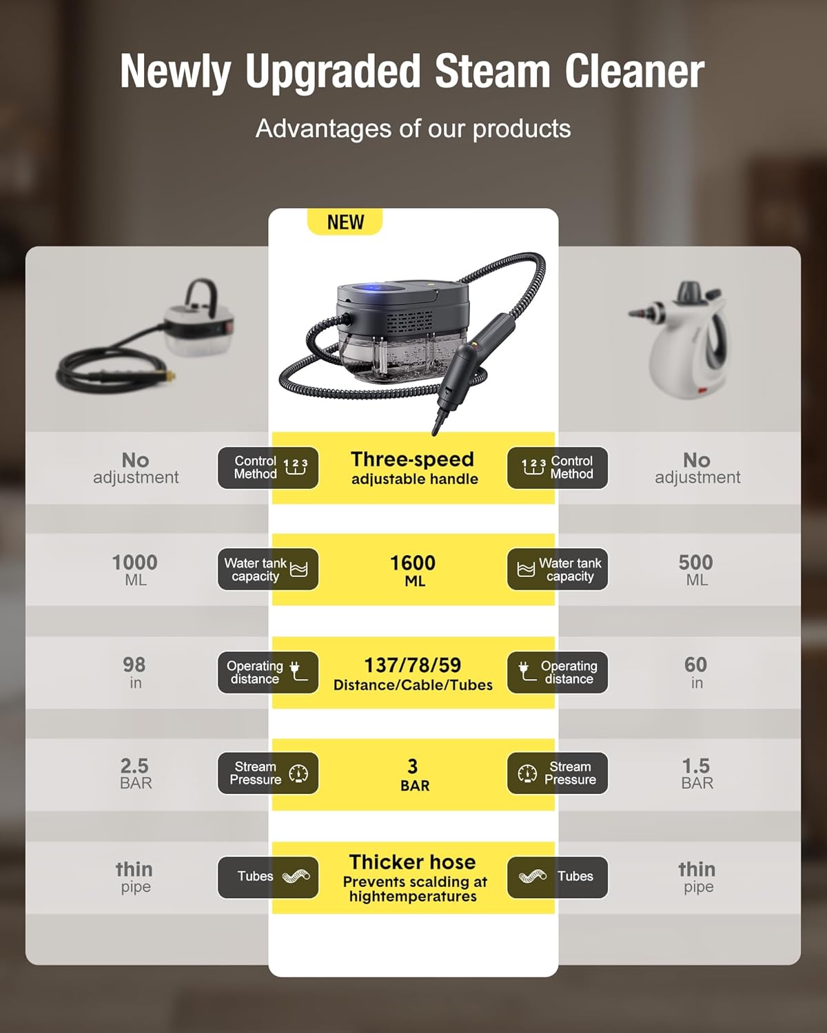 Steam Cleaner for Home 2500W Portable Steam Cleaner for Car,1.69 Quarts Large Capacity Tank, 13PCS Accessories Steamer for Home, kitchens,Camping