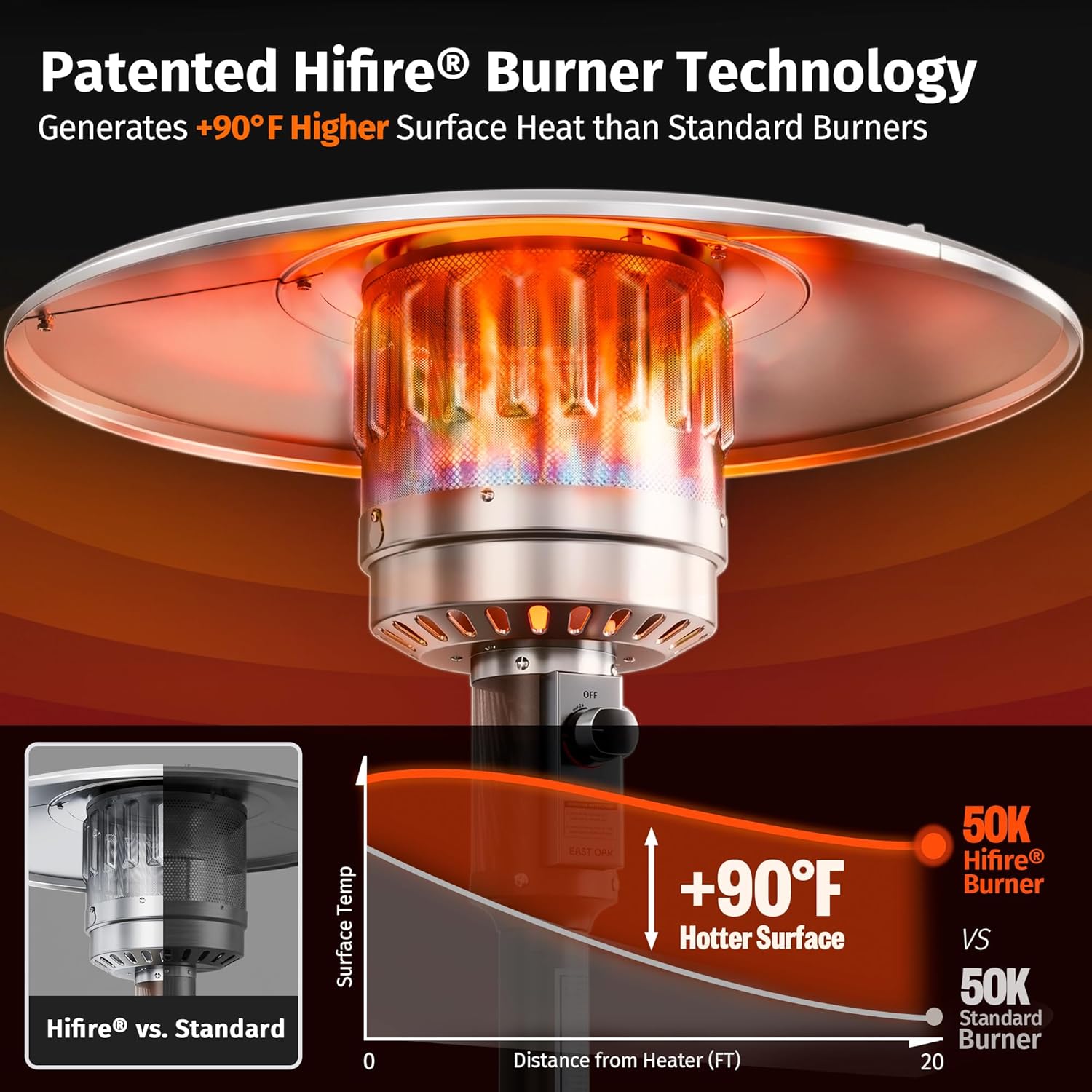 EAST OAK One-Hand Ignition Patio Heater with Enhanced Burner Head, 50,000 BTU Propane Outdoor Heater, One-Person Install, Round Table Design for Porch, Garden, Balcony, Backyard