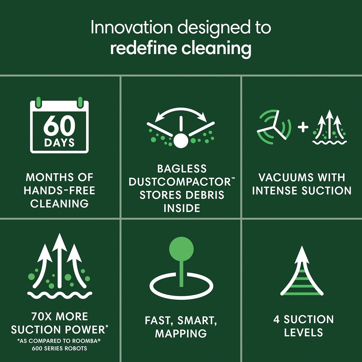 iRobot Roomba 205 DustCompactor Vac Robot Vacuum - Auto-Compacts Debris Within The Robot, No Emptying for 60 Days, Bagless, Intense Power-Lifting Suction, LiDAR Navigation, Multi-Surface Cleaning