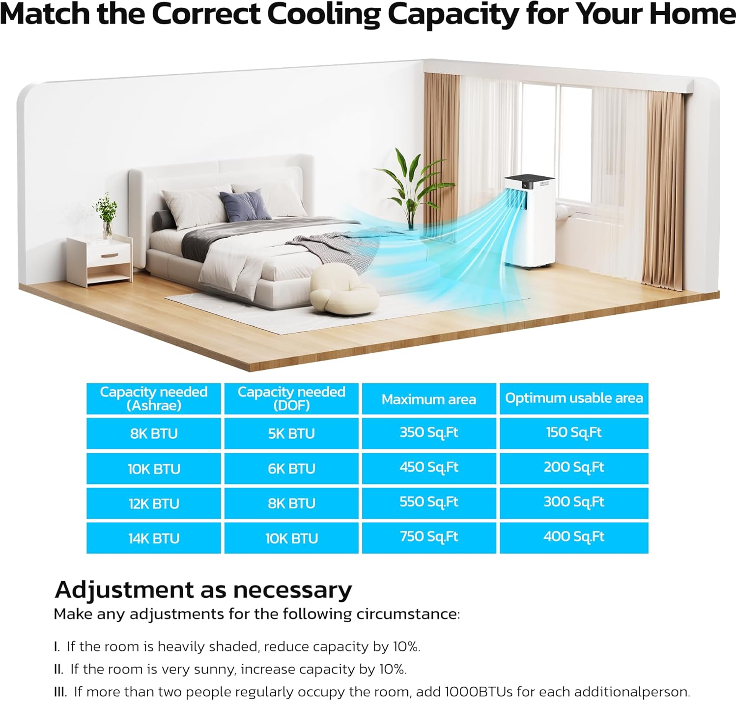 ZAFRO Portable Air Conditioners, 8,000 BTU Portable AC Unit with Cool, Fan & Dry Modes/Fast Cooling/Energy Efficient/Remote Control/24Hrs Timer for Bedroom/Apartments/Indoor Rooms, White