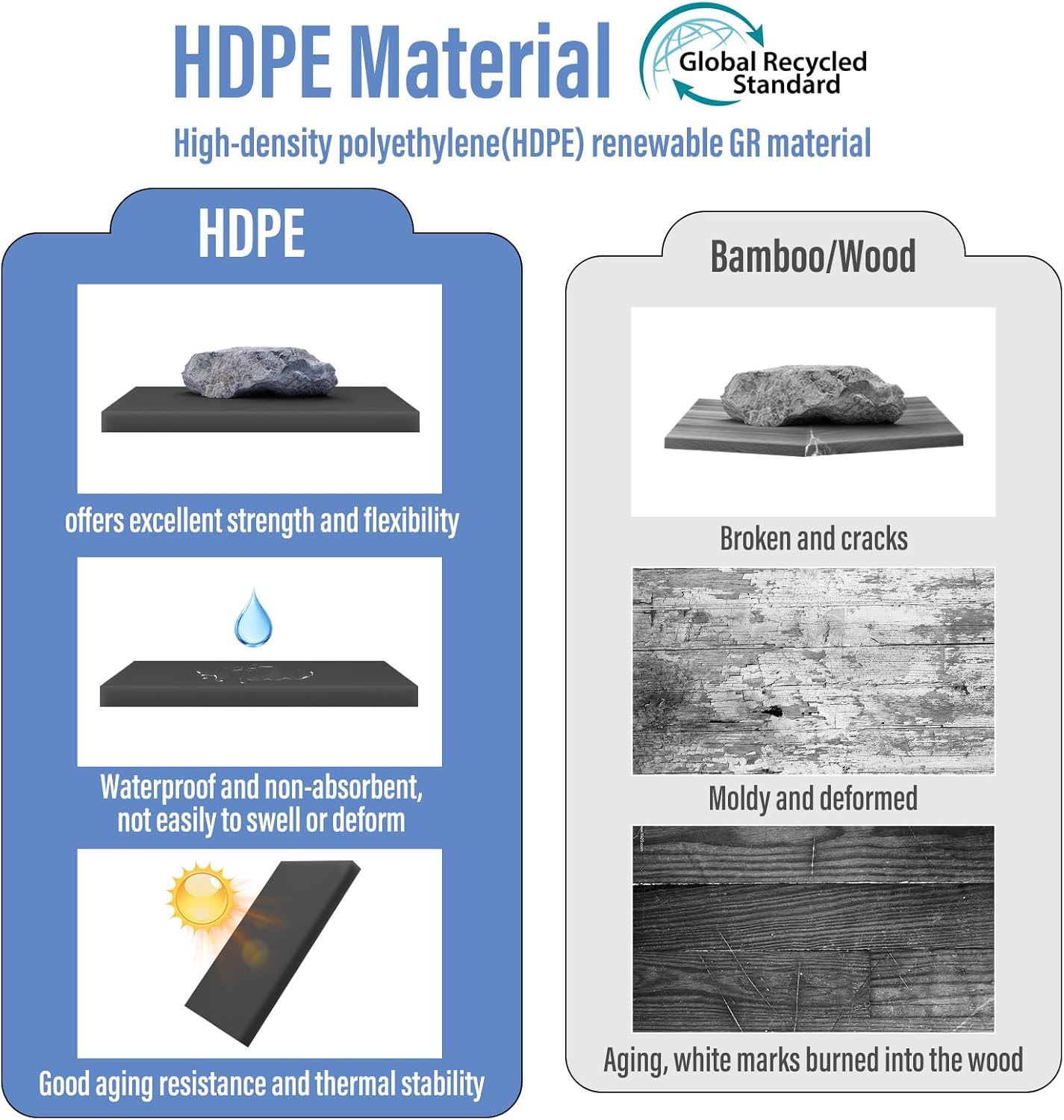 LEBENGURU No-Installation HDPE Washer Dryer Countertop - 54.2