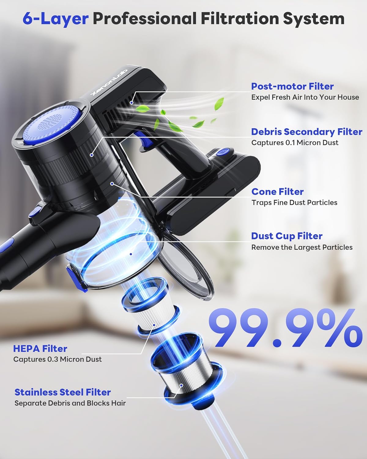 Cordless Vacuum Cleaner, 45KPA Stick Vacuum Cleaners for Home with Up to 40 Mins Runtime, 6-in-1 Rechargeable Lightweight Vacuum with Powerful Suction for Carpets, Pet Hair, Hardwood Floors