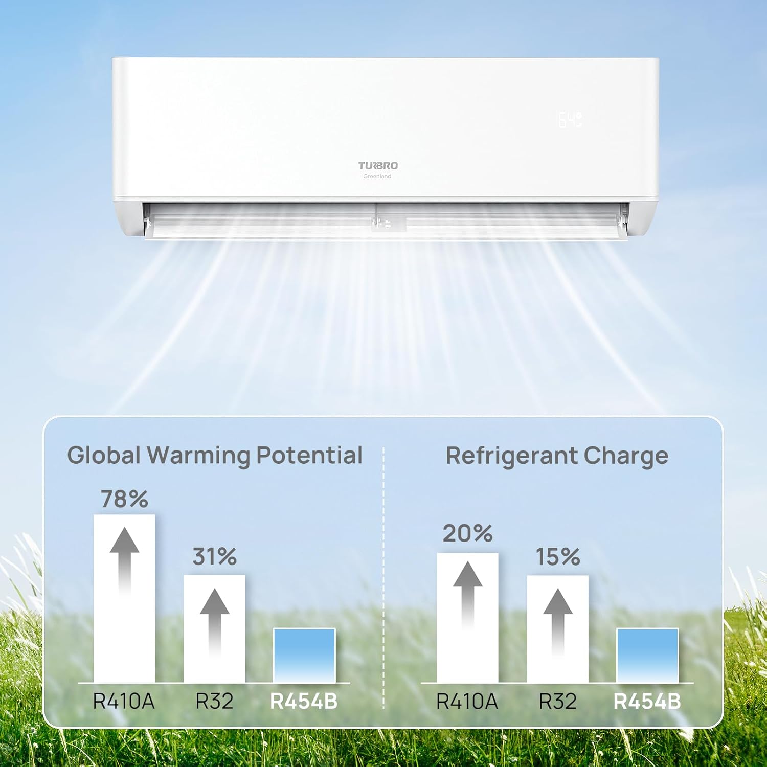 TURBRO 12,000 BTU Ductless Mini Split Inverter AC with Heat Pump, 24 SEER2, 230V, WiFi-Enabled, Cools up to 750 Sq.Ft, Energy Star, Greenland Series