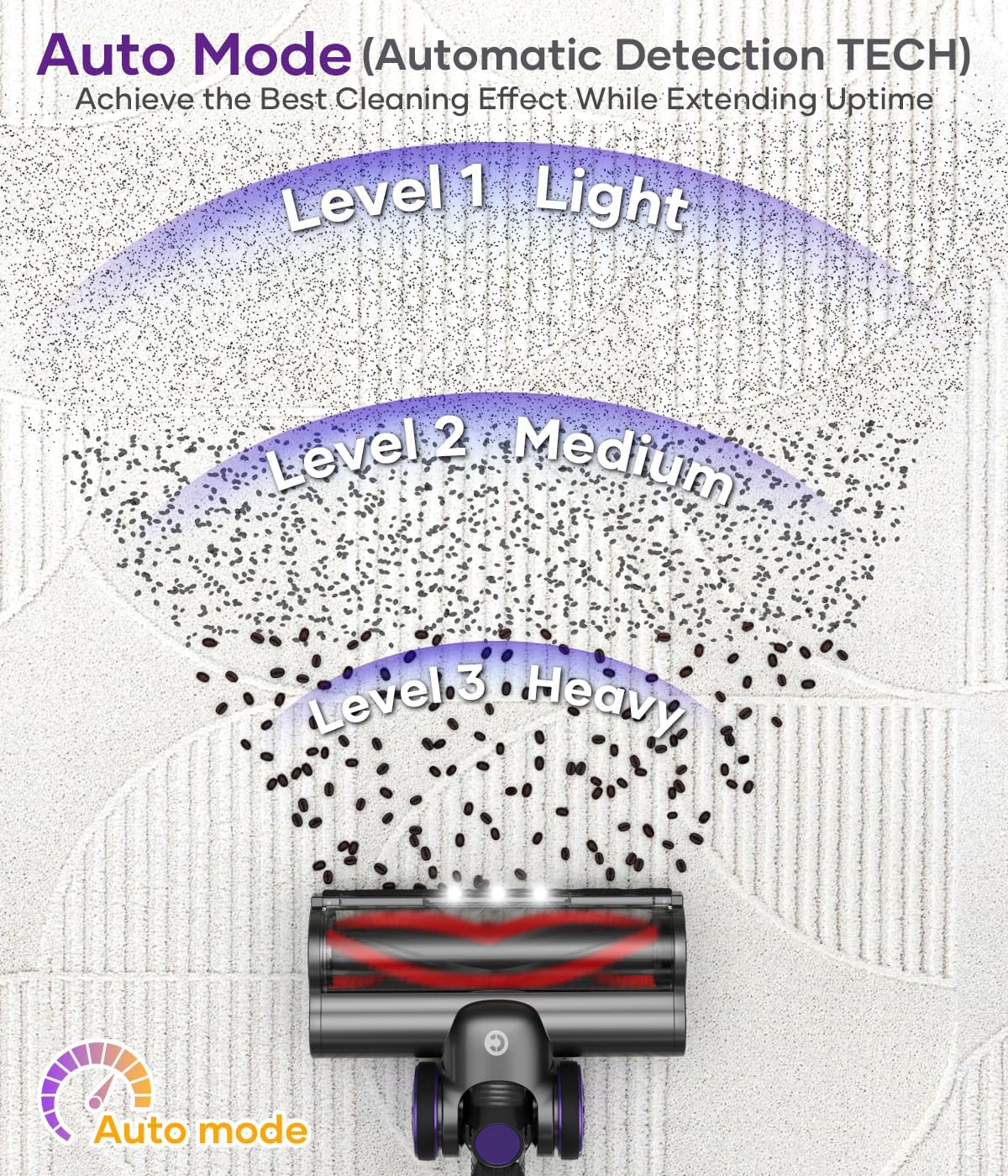 Cordless Vacuum Cleaner, 550W/45Kpa Stick Vacuum with Smart Display, MAX 65Mins Runtime Vacuum Cleaners for Home, Auto Mode & Anti-Tangle Lightweight Vacuum for Pet Hair/Carpet/Floor