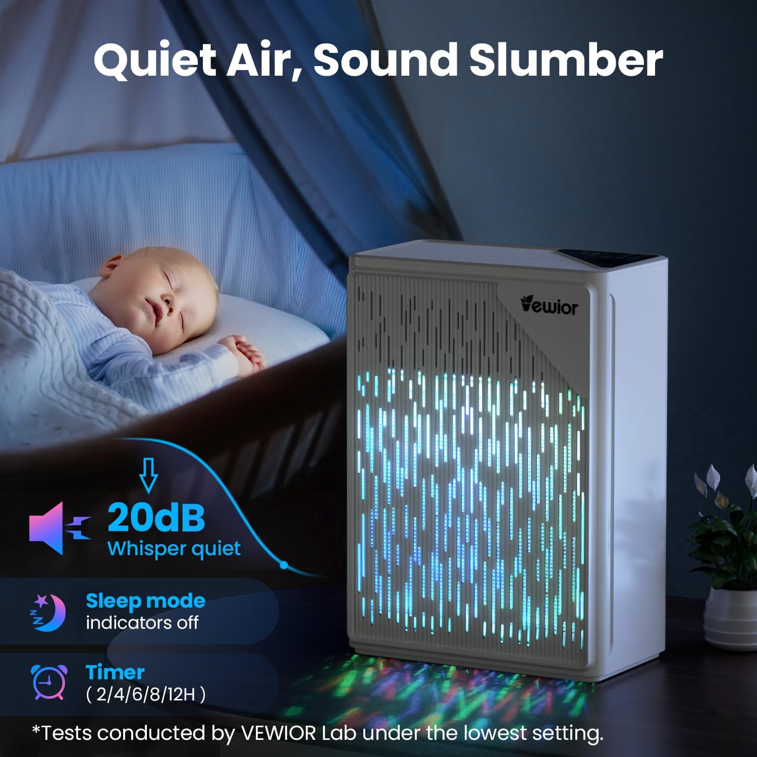 Air Purifiers for Home Large Room up to 2535ft², VEWIOR H13 True HEPA Air Cleaner for Bedroom with PM2.5 Display Auto Air Quality Sensor, Fragrance Diffuser for Wildfire Smoke Pet Hair Dust