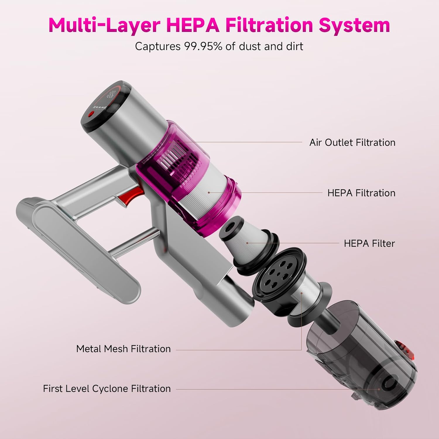 Cordless Vacuum Cleaner, Cordless Stick Vacuum Cleaners for Home, Anti-Tangle Brush, Lightweight, 6-in-1 Rechargeable Vacuum for Pet Hair/Carpet/Hard Floor(Purple)