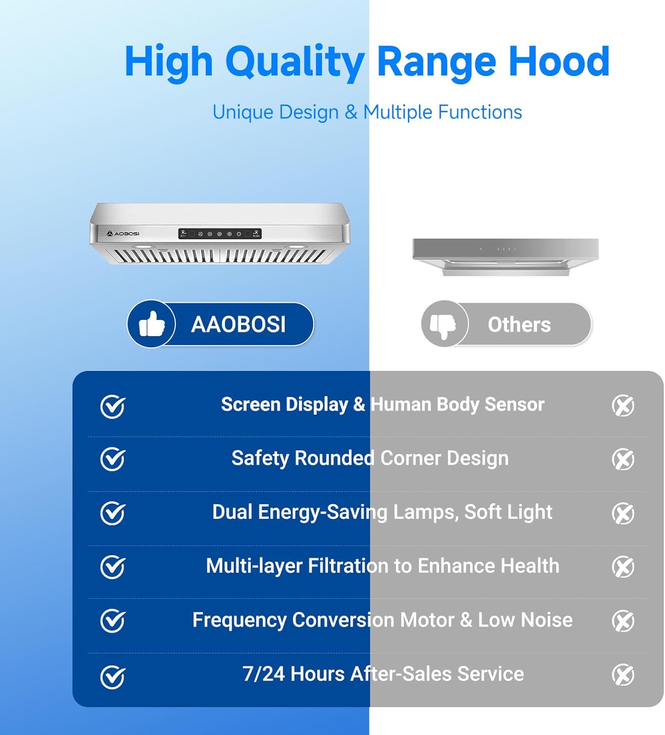 AAOBOSI Range Hood 30 inch Under Cabinet,700-CFM Gesture Sensing/Touch Control/Motor Upgrade Low Noise,3 Speed Range Hood with LED Lights Exhaust Fan, Stainless Steel Kitchen Vent Hood