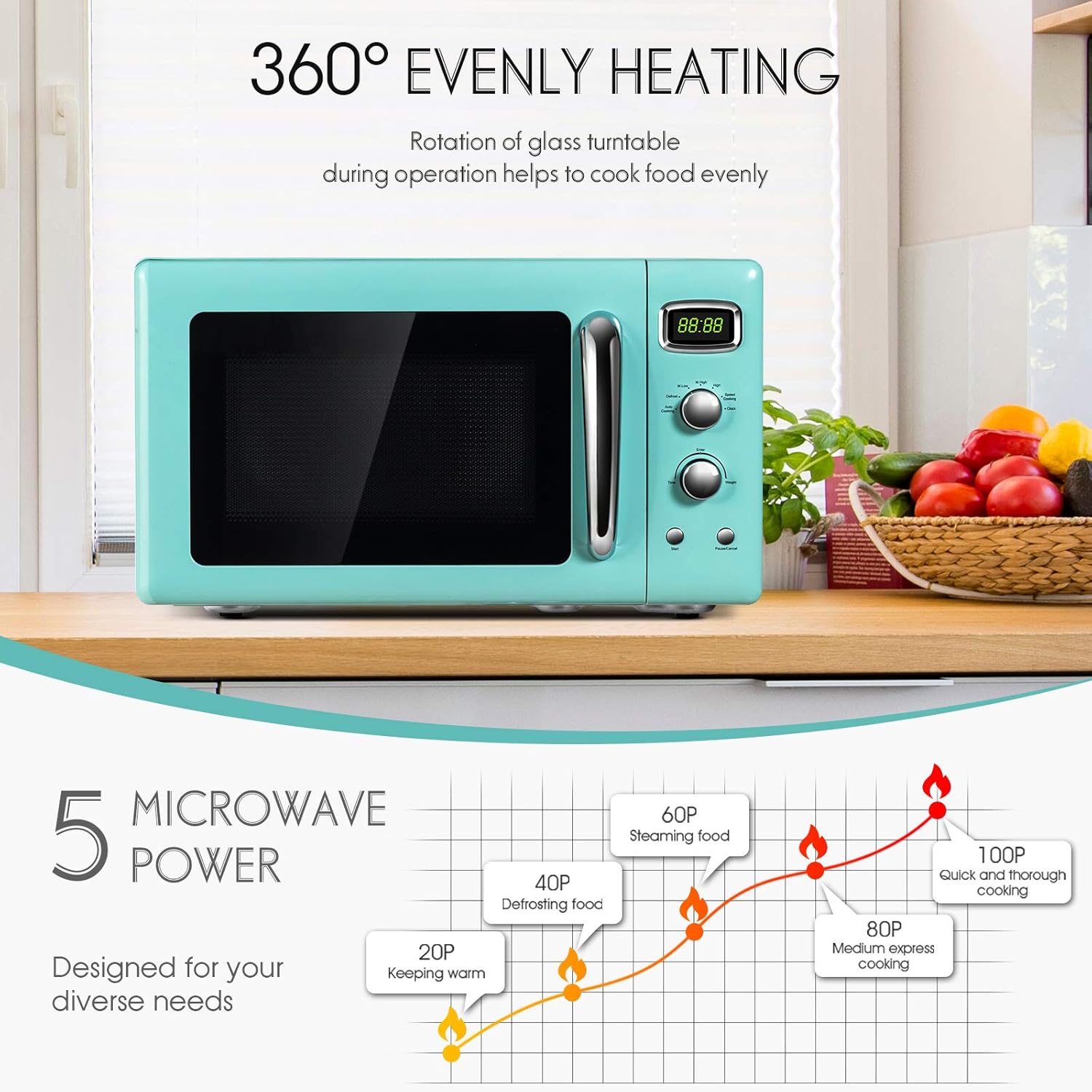 SIMOE Retro Microwave Oven 0.9Cu.ft, 900W Compact Countertop Microwave w/5 Micro Power & 8 Auto Cooking, Child Lock, Timer Setting & Glass Turntable, LED Display, Mint Green