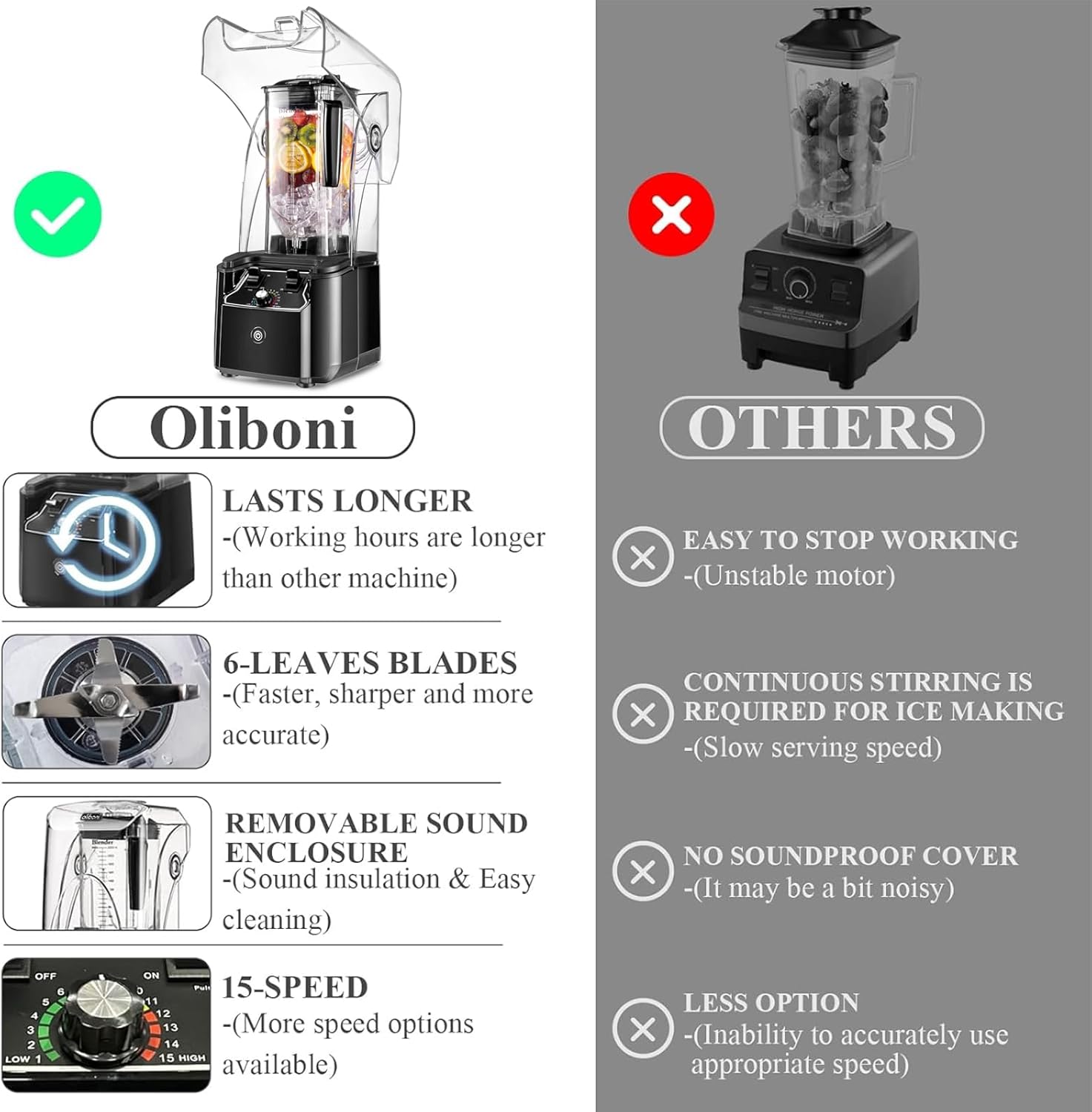 Commercial Blender for Smoothies 2200W With Soundproof Cover, 2200 ML, 15 Speeds, 6-leaves Stainless Steel Blade,Heavy Duty Blender for Restaurant, Smoothie,Ice Crush,Shakes, 9.5