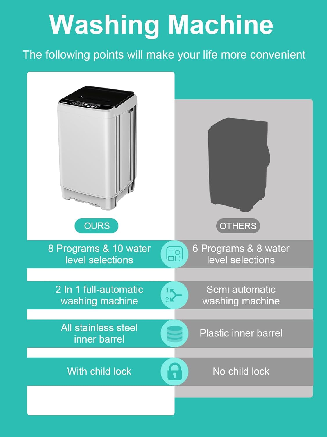 Full-Automatic Washing Machine 17.7 lbs Small Compact Portable 10 Wash Program & 8 Water Level Compact Washer with LED Display Ideal for Apartments, RV, Camping, White