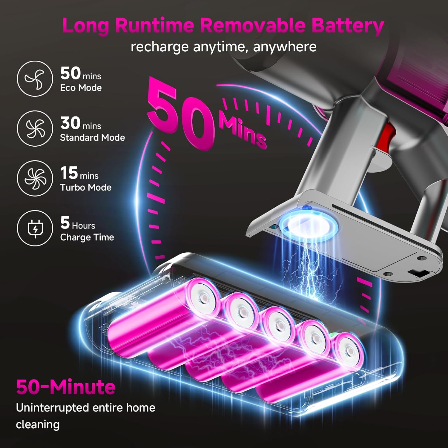 Cordless Vacuum Cleaner, Cordless Stick Vacuum Cleaners for Home, Anti-Tangle Brush, Lightweight, 6-in-1 Rechargeable Vacuum for Pet Hair/Carpet/Hard Floor(Purple)