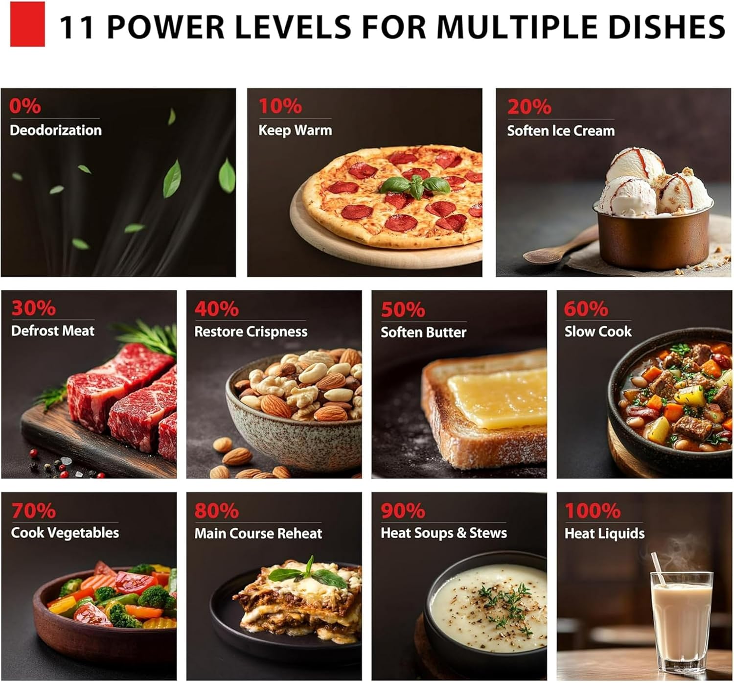 Compact 0.7 Cu Ft Microwave Oven with 11 Power Levels, Eco Mode, and Fast Defrost Function - 700W, Black