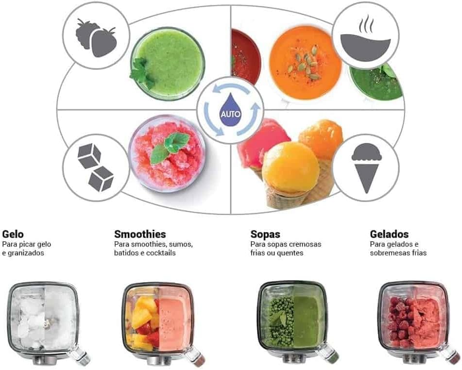 Magimix 11630EA Power Blender Blender