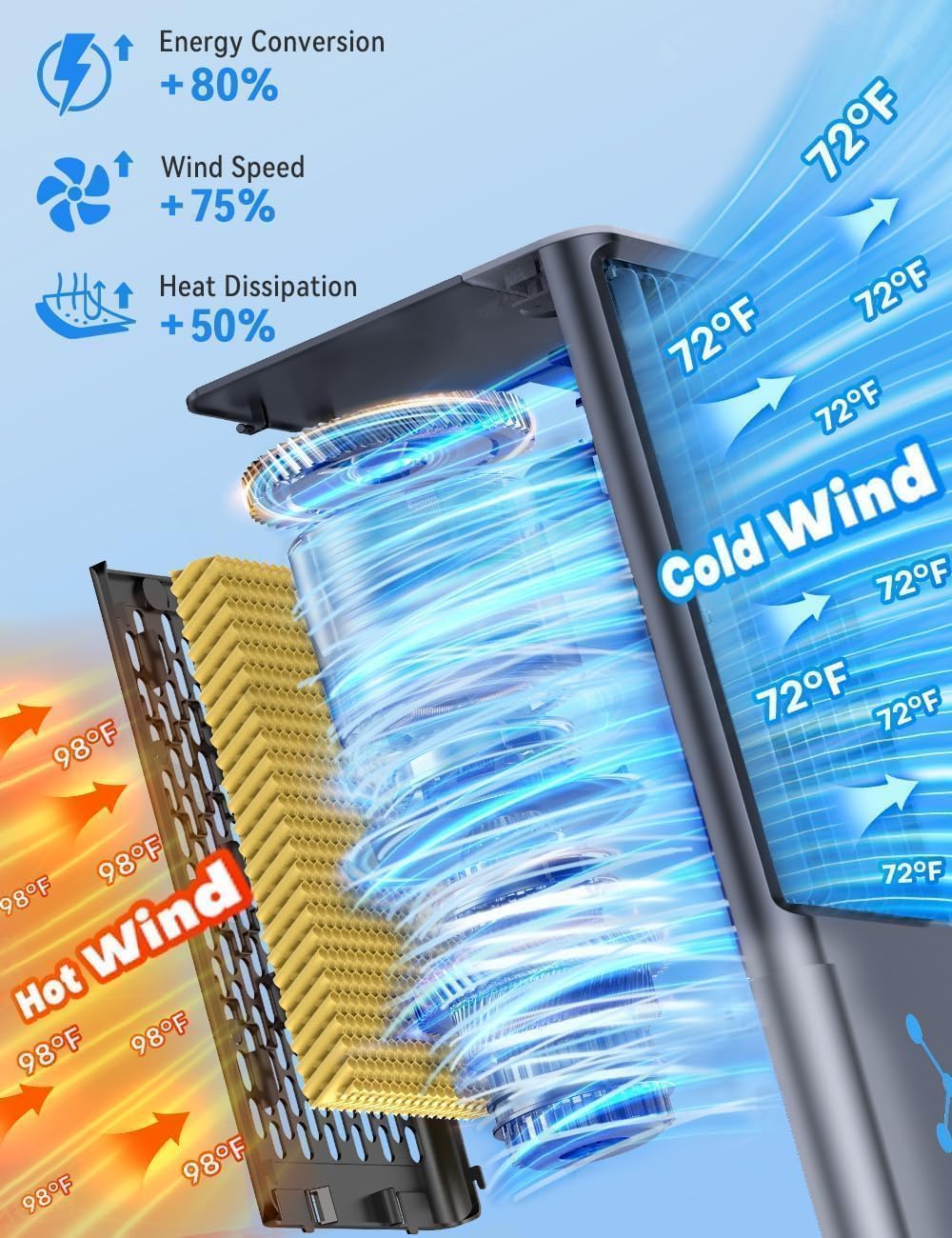 Windowless Air Conditioner w/ 4 Modes & 3 Speeds, Waterless Alert, 2.4-Gal Tank for 20H Cooling, 12H Timer, 20FT Remote, 70° Auto Swing Evaporative Air Cooler, Portable AC Unit for Bedroom