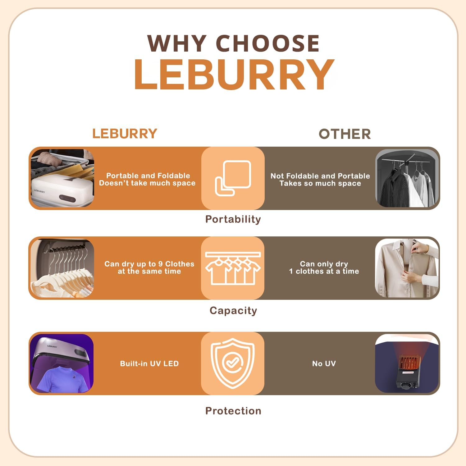 Portable Clothes Dryer - Portable Dryers for Laundry, Baby Clothes, Underwear, Socks - Safe and Convenient Fast Hanging Dryer - Compact Clothes Dryer for Home, Apartment, RV, Travel