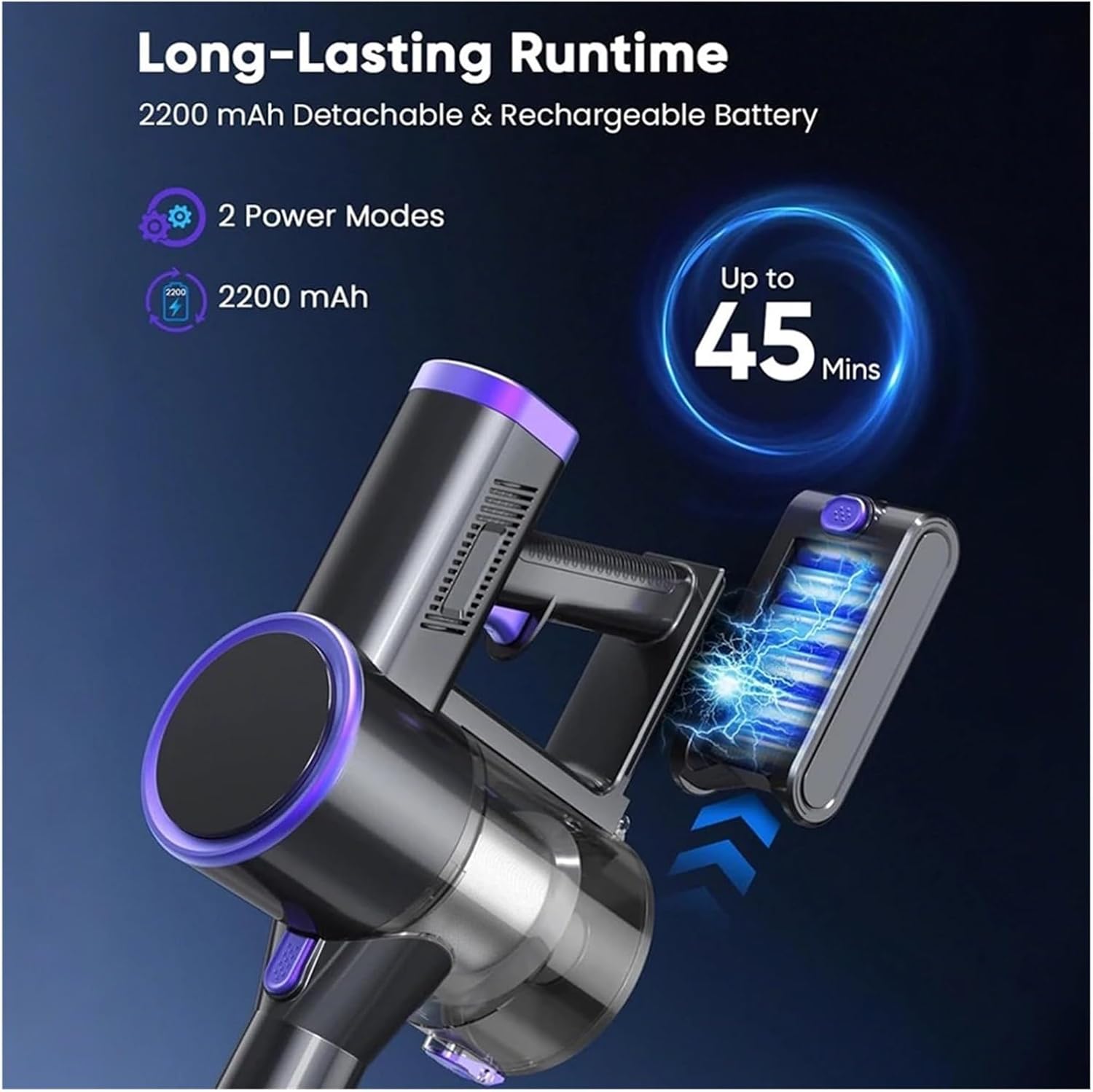 N12 Cordless Vacuum Cleaner | 200W Motor | Ultra Lightweight | 6-in-1 Handheld & Stick | Up to 45Mins Runtime | for Carpet & Hard Floor​(N12 Purple)