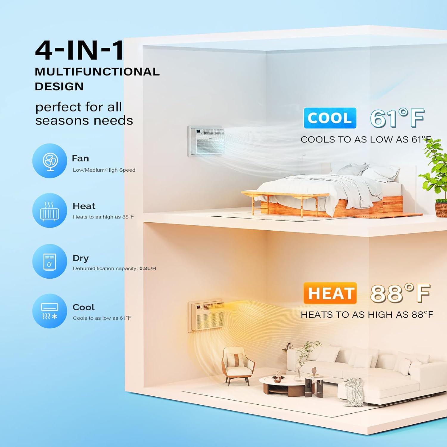 ROVSUN 10000 BTU Through the Wall Air Conditioner with Remote Control, 4-in-1 Wall AC Unit, Heater, Dehumidifier & Fan with Timer for Bedroom, Apartment, Dorm up to 450 Square Feet, 230V/60Hz