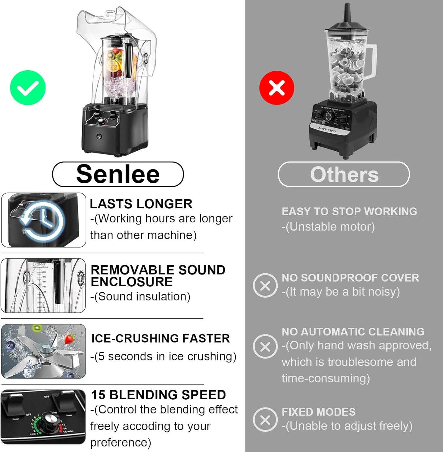 Commercial Blender for Smoothies, 2.5HP Motor, Stainless Steel Blade, 80oz Pitcher for Shakes, Smoothies, Ice Crushing, Frozen Drinks, 15 Speeds, Self-Cleaning, Grey