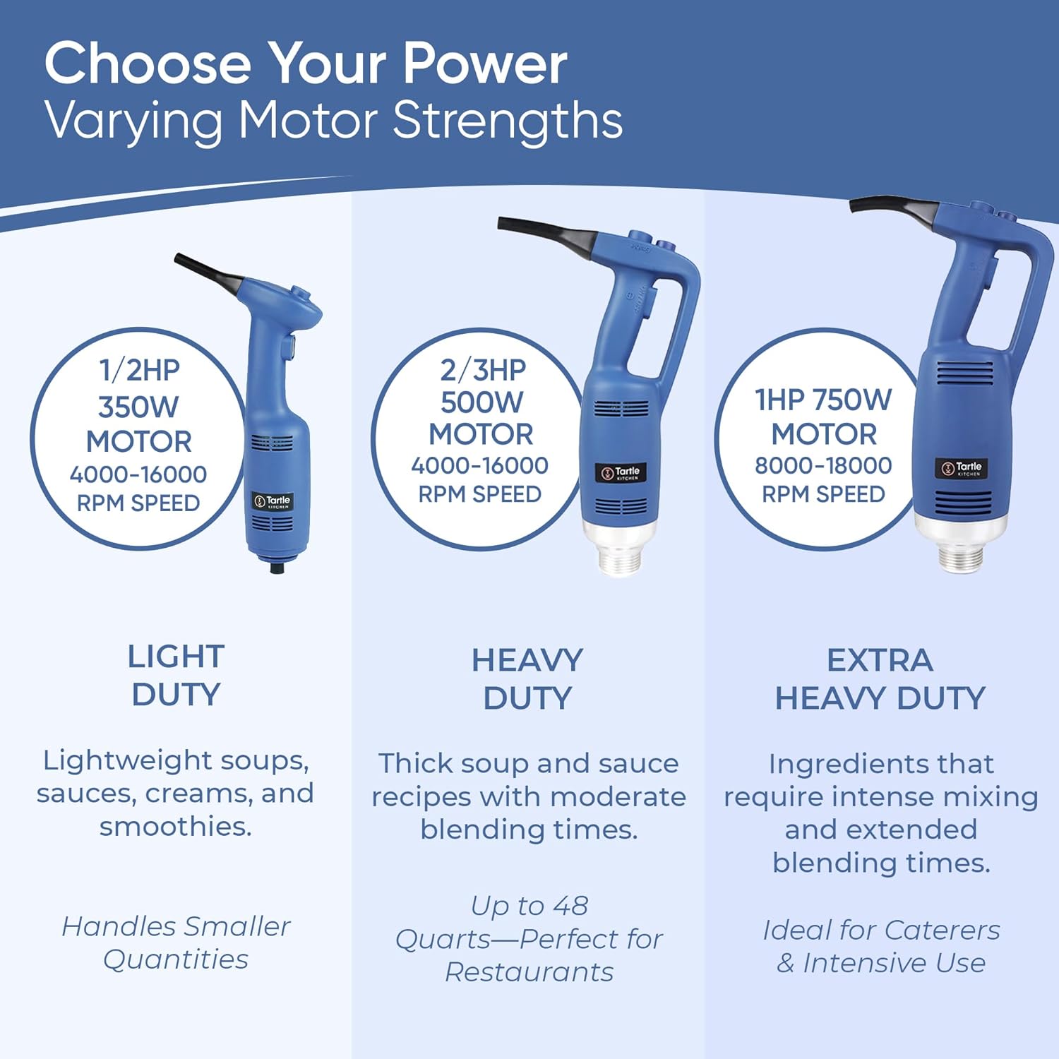 TK Commercial Immersion Blender, 500 Watt/.5 HP Variable Speed Motor, 16,000 RPM Heavy Duty with Performance Assurance - 16