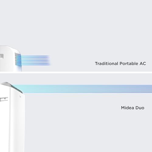 Midea Duo 14,000 BTU(12,000 BTU SACC) High Efficiency Inverter, Quiet Portable Air Conditioner, Cools up to 550 Sq.Ft., Works with Alexa/Google Assistant, Includes Remote Control&Window Kit (Renewed)